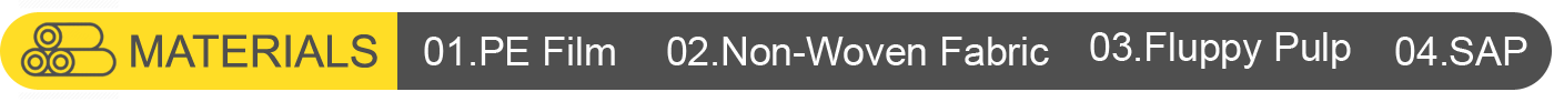 MATERIALS 01.PE Film 02.Non-Woven Fabric 03.Fluppy Pulp 04.SAP
